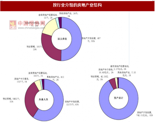 《2018-2023年中國房地產市場競爭現狀分析與投資戰略評估研究報告》