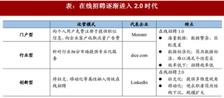 2017年美国人服行业市场运作模式及未来趋势分析（图）