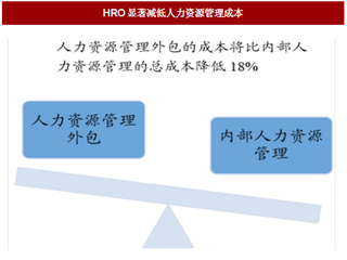 2017年美国人服行业市场份额及发展趋势分析（图）