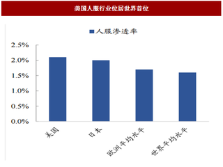 2017年我国人服行业市场规模及未来趋势预测分析（图）