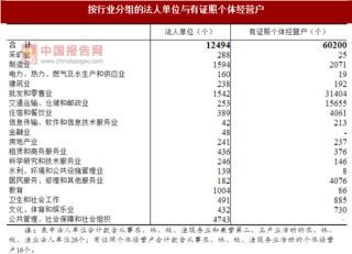 2017年四川内江市按行业分法人单位与个体经营户数量及占比情况调查（图）