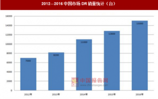 2017年中国DR行业企业销量统计（图）