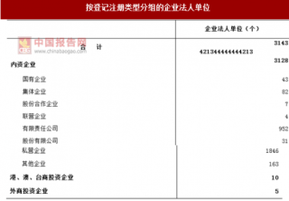 2017年安徽合肥市庐江县按注册类型分企业法人单位数量及占比情况调查（图）