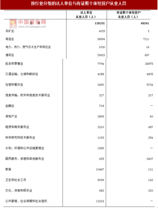 2017年安徽合肥市庐江县按行业分法人单位与个体经营户从业人员数量及占比情况调查（图）