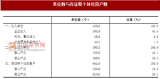 2017年江苏镇江市第二、三产业法人单位与个体经营户数量调查（图）