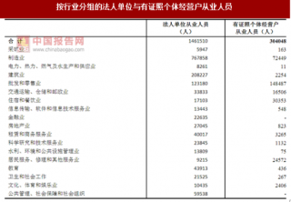 2017年江苏镇江市按行业分法人单位与个体经营户从业人员数量及占比情况调查（图）