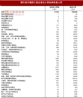 2017年江苏镇江市按行业分工业企业法人单位和从业人员占比及资产情况调查（图）