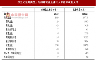 2017年江苏镇江市按注册类型分建筑业企业法人单位和从业人员数量及占比情况调查（图）