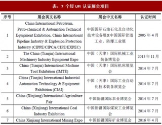 2017年会展服务行业天津振威展览股份有限公司竞争优势与劣势分析（图）