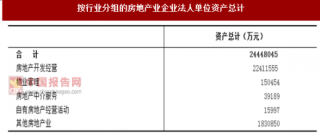 2017年江苏镇江市按行业分房地产业企业法人单位资产情况调查（图）