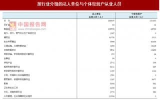 2017年浙江台州市黄岩区按行业分法人单位与个体经营户从业人员数量及占比情况调查（图）