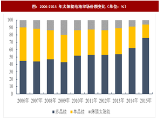 2017年我国高硬脆材料专用加工设备行业经营特征及影响因素分析（图）