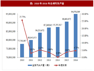 2017年我国汽车冲压模具行业供求状况、市场特征及发展趋势分析（图）