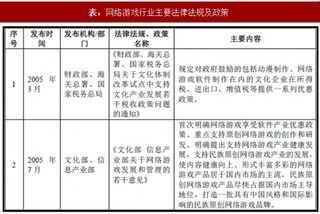 2017年我国网络游戏行业监管体制、主要法律法规及政策（图）