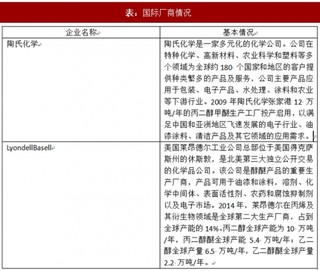 2017年我国醇醚及醇醚酯行业产品竞争格局及主要企业情况分析（图）