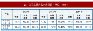 2017年我国断路器行业江苏洛凯机电股份有限公司市场份额情况及竞争优劣势分析（图）