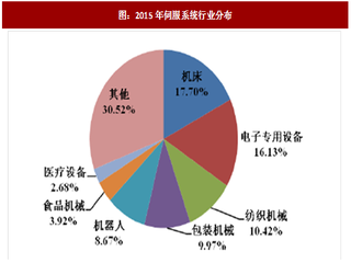 2017年我国减速器、减速电机行业市场规模及需求分析（图）