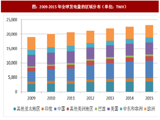 2017年国际断路器行业市场需求分析（图）