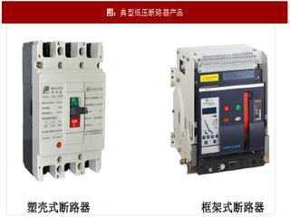 2017年我国断路器及关键部件行业分类及其简介分析（图）