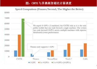 2017年我国GPU现状分析：在A.I数据中心广泛应用（图）