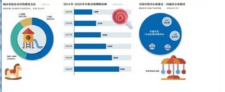 亲子园行业调查：北京仅70家公办幼儿园有“亲子园”