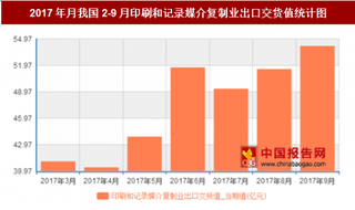 2017年月我国2-9月印刷和记录媒介复制业出口交货值403.6万吨 其中9月最高