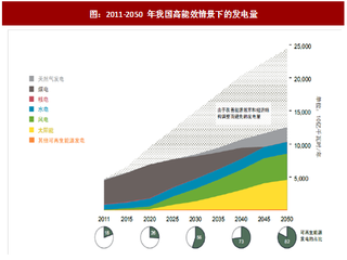 2017年我国太阳能光伏行业影响因素分析（图）