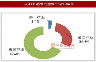 2017年1-8我国陕西铜川市限上批发业实现销售额39.01亿元