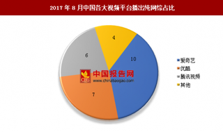 2017年8月中国各大视频平台播出纯网综占比及赞助品牌行业分布情况分析