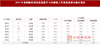 2017年我国学习类辅助工具品牌顾客满意度指数排名情况