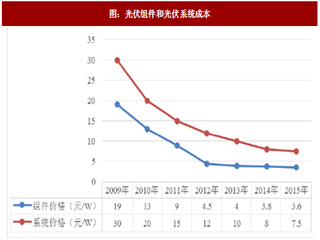 2017年我国智能制造设备经营特征、影响因素及与上下游之间关联性分析（图）