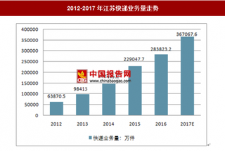 2017年1-9月江苏快递业务量分析