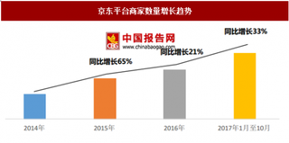 2017年10月京东平台商家数增长分析