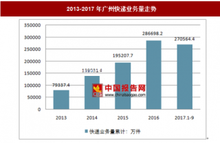 2017年1-9月广州市快递服务企业业务量分析