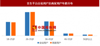 2017年京东平台全站及第三方商家用户群分析