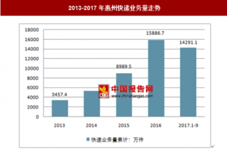 2017年1-9月惠州快递服务企业业务量分析