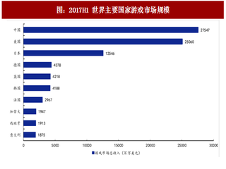 2017年日本游戏产业市场现状及发展趋势分析（图）