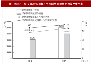 2017年中国网络视听产业发展现状分析及发展趋势预测（图）