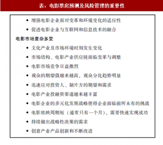 2017年中国电影票房预测指标体系及风险管理分析（一）（图）