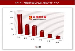 2017年7月我国进口有机化学品472.4万吨 其中江苏进口占比最大