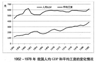 2017年新中国以来我国收入分配制度改革历程与经验