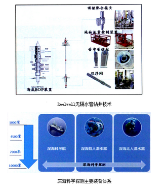 2017年中国深海装备行业技术趋势分析