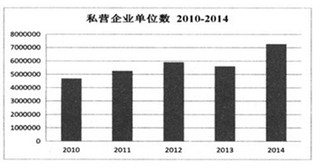 2017年我国高收入群体税负现状与存在的问题