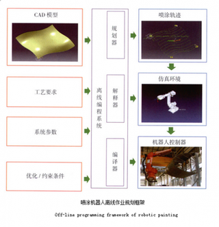 2017年整机喷涂系统发展回顾与未来展望（下）