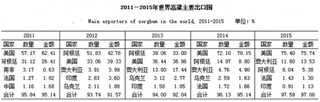 2017年国内外高粱市场现状及未来趋势分析