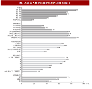 2017年互聯(lián)網(wǎng)產(chǎn)業(yè)對(duì)俄羅斯青年產(chǎn)生影響分析（一）