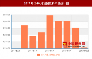 2017年2-10月我國飲料產(chǎn)量15895.6萬噸，其中6月產(chǎn)量最高