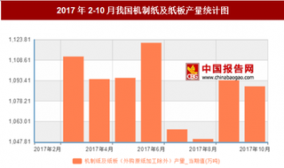 2017年2-10月我国机制纸及纸板产量10633.2万吨，其中6月产量最高