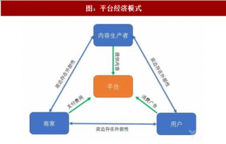 2017年中国文化产业发展背景及平台服务链模式分析（图）