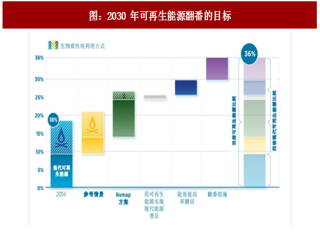 2017年中国光伏行业发展目标及各政策内在交汇点分析（图）